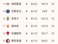 澳客官网首页-关于尤文图斯客场惨败罗马停滞在积分榜第四的信息